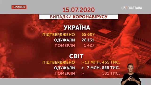 15.07.2020. Новини. 19:00 смотреть онлайн