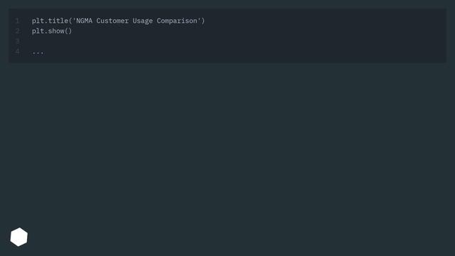 Plot two histograms on the same graph and have their columns sum to 100 смотреть онлайн