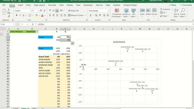 MS EXCEL Membuat Grafik Kuadran menggunakan Scatter Chart смотреть онлайн
