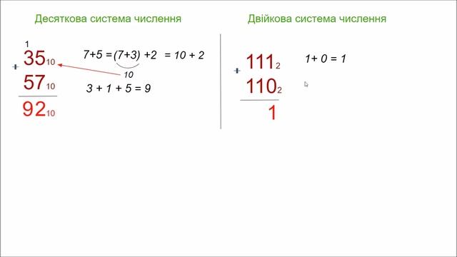 Додавання у позиційних системах числення смотреть онлайн
