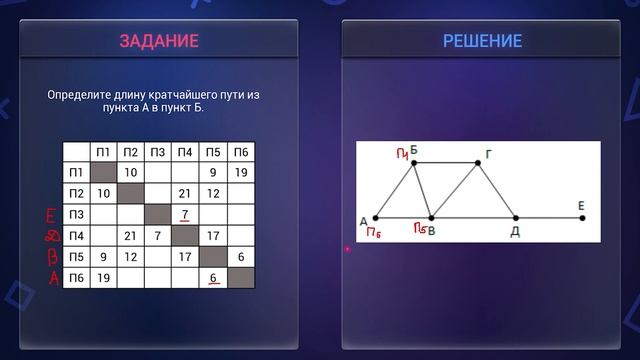 Информатика ЕГЭ 2023 | Задание 1 | Вассерман смотреть онлайн
