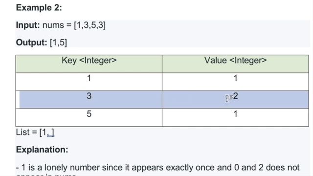 Leetcode | 2150. Find All Lonely Numbers in the Array | Medium | Java Solution смотреть онлайн