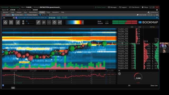 How she uses Bookmap in her day trading strategy in APEX funded account - Day Trading Futures LIVE смотреть онлайн