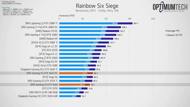 GTX 1660 - The New Mainstream Hero? смотреть онлайн