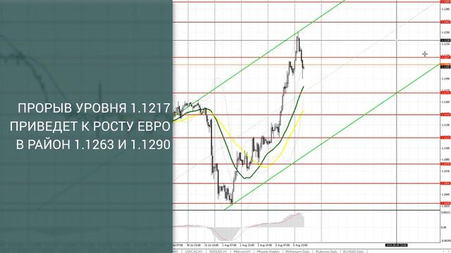 Прогноз на 06.08.2019 от Максима Магдалинина: Покупатели фунта готовы вернуться в рынок. смотреть онлайн