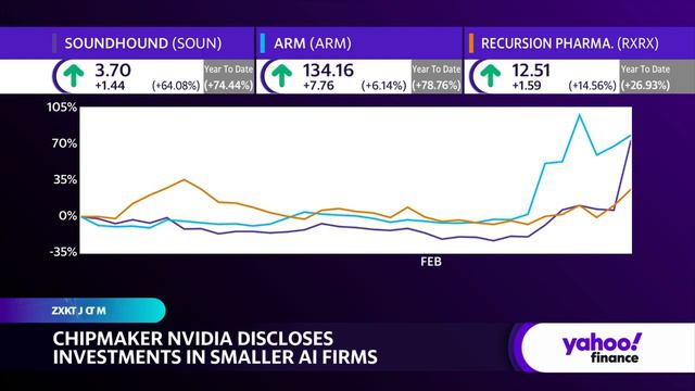 Nvidia discloses investments in smaller AI firms смотреть онлайн