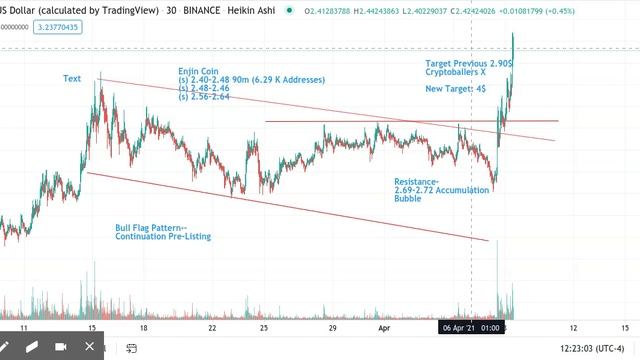 Cryptoballers X: Coinbase Oracle Method $ENJ Pumps! Alert! Alert! Enjin Coin Moving Higher. Danger! смотреть онлайн