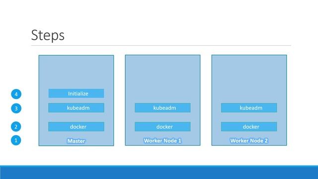Kubernetes for the Absolute Beginners - Setup Kubernetes - kubeadm смотреть онлайн