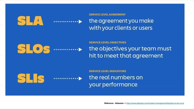 SLA vs SLO vs SLI | SRE Interview Questions | DevOps FAQ |#devopsinterviewquestions |#k8s|#devops смотреть онлайн