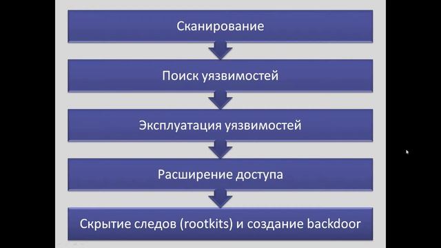 Введине в этичный хакинг смотреть онлайн
