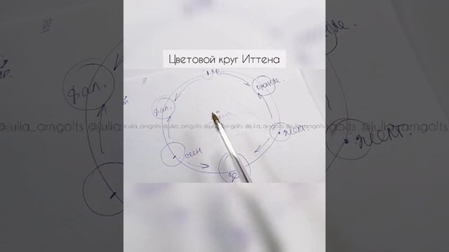 КОЛОРИСТИКА основы. Цветовой круг Иттена смотреть онлайн