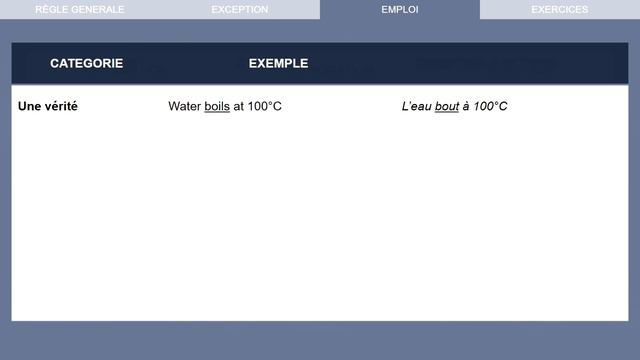 DÉBUTANT Comment conjuguer au présent simple ? смотреть онлайн