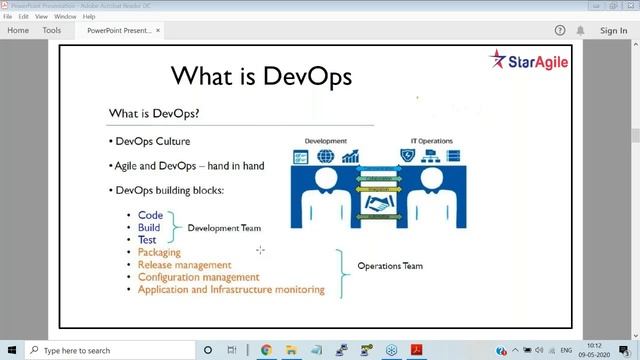 DevOps Tutorial For Beginners | DevOps Tutorial | DevOps Tools Tutorial | StarAgile смотреть онлайн