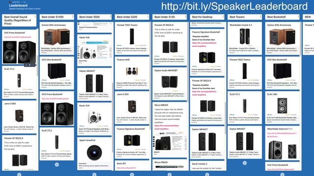 Best Budget Tower Speakers Under $250! смотреть онлайн