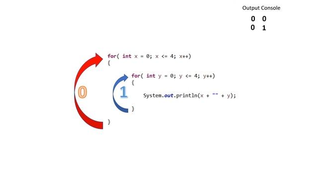 Nested For Loop Animation смотреть онлайн