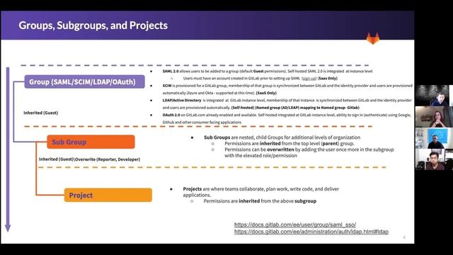 GitLab Group Hierarchy with SAML and SSO смотреть онлайн