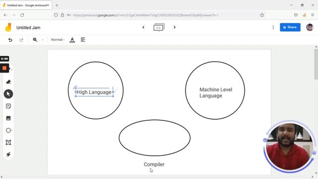 Introduction to Java Programming | A practical Oriented Java For Beginners/Professionals смотреть онлайн