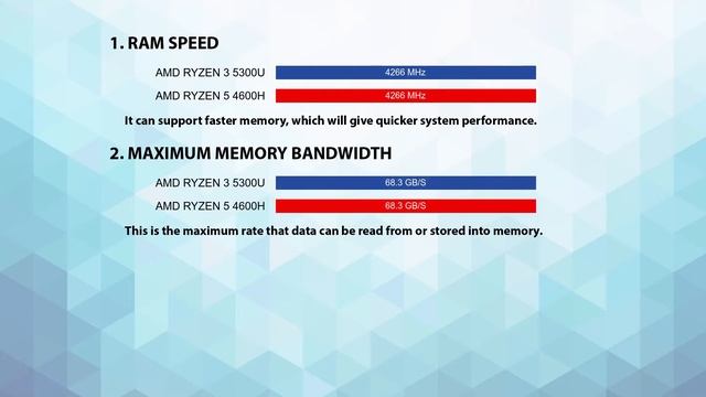 AMD Ryzen 3 5300U vs AMD Ryzen 5 4600H Technical Comparison смотреть онлайн
