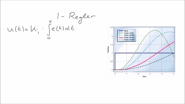 Einführung PID Regler смотреть онлайн