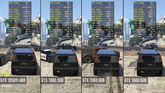 GTX 1660 Vs GTX 1060 6GB Vs GTX 1060 3GB Vs GTX 1050 Ti