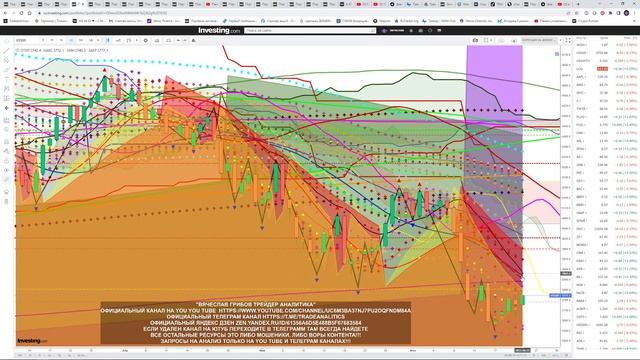 #АНАЛИЗ#АКЦИЙ#S&P500#NASDAQ#USD/RUB#EUR/RUB#BTC/USD #ВИДЕО#ИНДЕКСОВ#ВАЛЮТ#ПРОГНОЗ#ДВИЖЕНИЯ#ЕЖЕДНЕВН смотреть онлайн