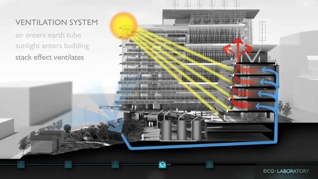 Why Design Now?: Eco-Laboratory смотреть онлайн