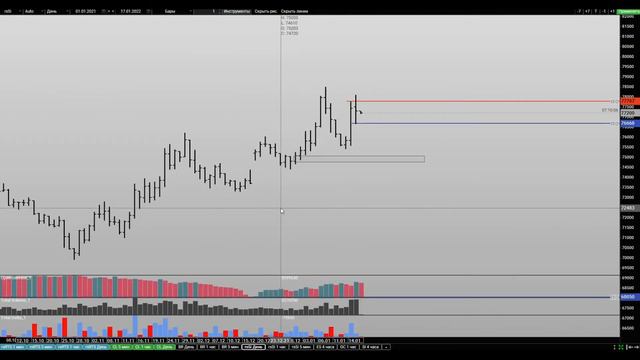 Обзор уровней на 17/01/22 #Ri #Si #Brent смотреть онлайн
