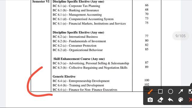 SOL Sixth Semester Subjects and Syllabus 2022 BCOM PROG and BA Hons only смотреть онлайн