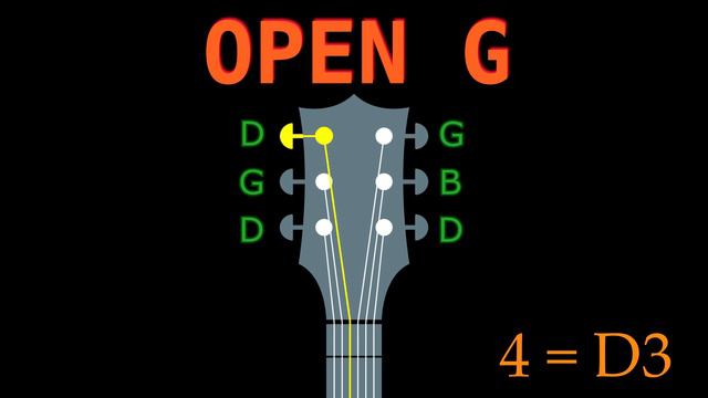 OPEN G - GUITAR Tuning (Tuner) смотреть онлайн