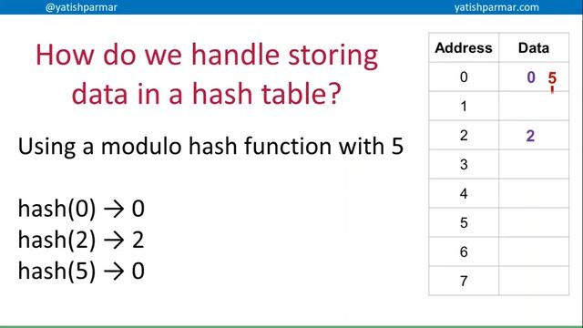 Hash tables - dealing with collisions A Level Computer Science смотреть онлайн