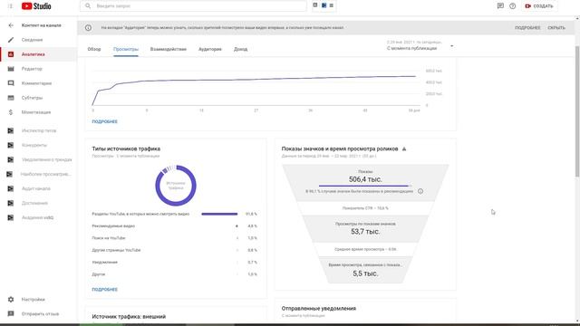 Старые каналы обречены. Так работают алгоритмы YouTube смотреть онлайн