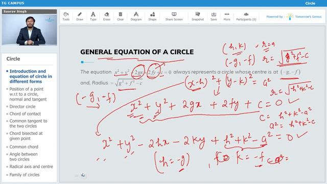 Most General Equation Of Circle | Circle | JEE | Mathematics - TG Campus