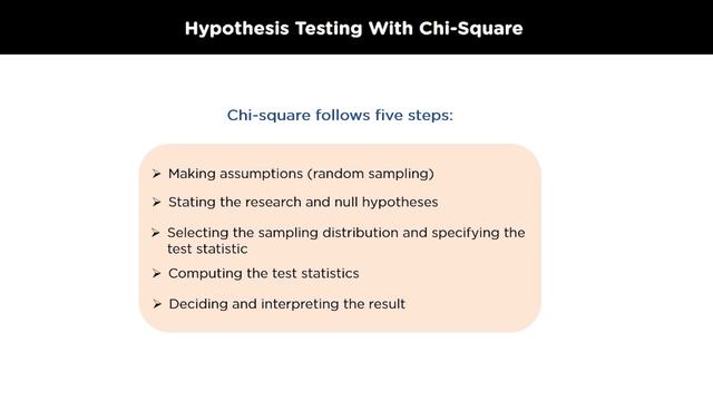 Chi Square Test | Chi-Square Test Explained | Probability And Statistics Tutorial | Simplilearn смотреть онлайн