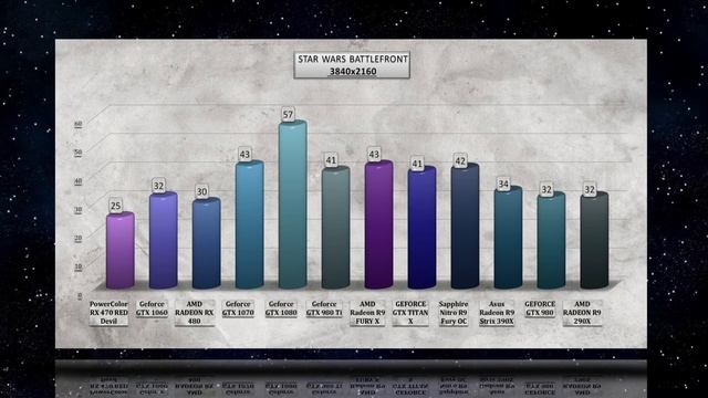 PowerColor RX 470 RED Devil BENCHMARK / GAME TESTS REVIEW / 1080p, 1440p, 4K, Windows 10 смотреть онлайн