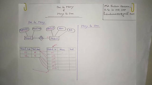 Lec: 25 | Types of Relationship | One to Many | Many to One | DBMS | Bangla Tutorial смотреть онлайн