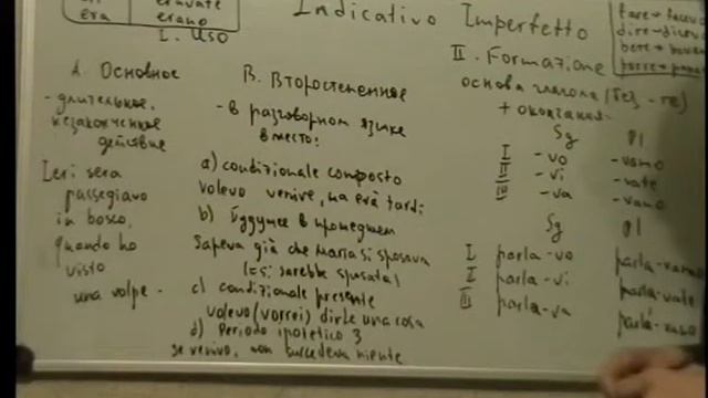 Урок итальянского. Imperfetto Indicativo смотреть онлайн