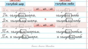 Склонение имён прилагательных мужского и среднего рода единственного числа.4 класс.