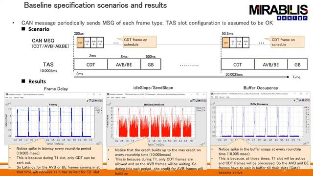 Quick and Accurate Automotive Network and Gateway Simulation смотреть онлайн