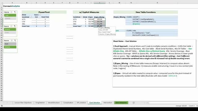 PowerBI - Extract 'Intersect / Union KPIs смотреть онлайн
