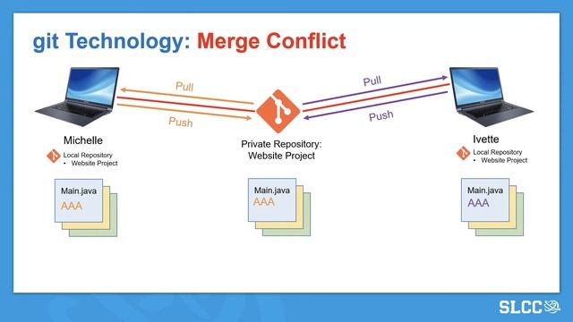 Overview of Git Technology смотреть онлайн