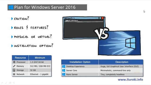 Компьютерные уроки Windows Server 2016 70-740 Урок 2 (Планирование) смотреть онлайн