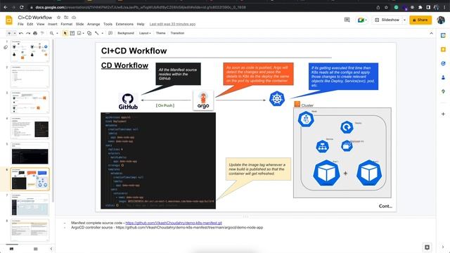 Part 8 - A brief about K8s manifest and its use cases смотреть онлайн