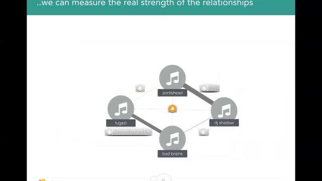 Persona - lized recommendations with graphs смотреть онлайн