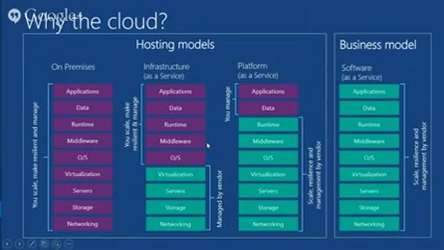 Libera toda la potencia de Node.js en la nube смотреть онлайн
