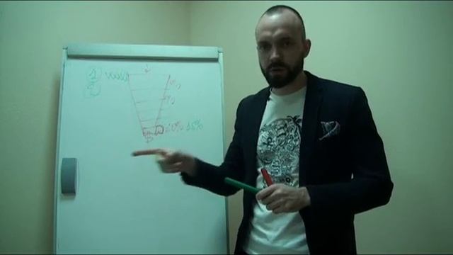 Что такое Автоворонки продаж? смотреть онлайн