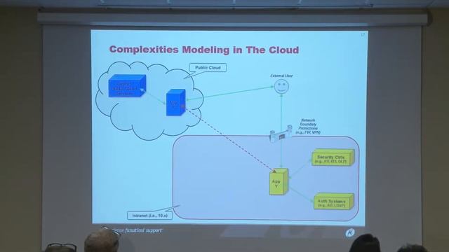 Threat Modeling for Linux Containers LXC, Docker and the Cloud смотреть онлайн