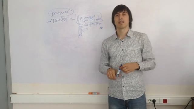Инструмент 4. Личные сообщения смотреть онлайн