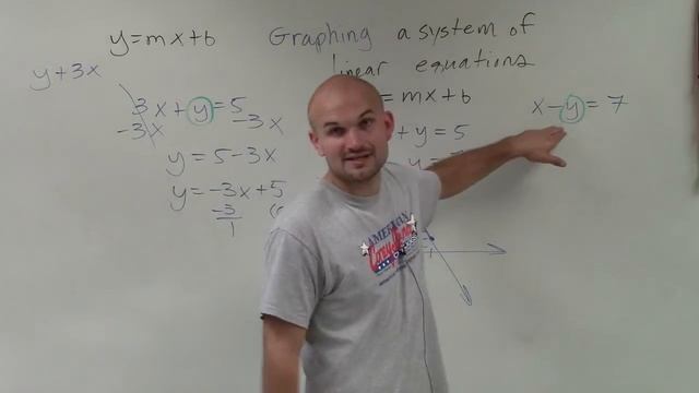 Solving a linear system of two equations by graphing смотреть онлайн