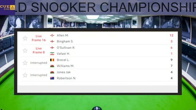 World Snooker Championship 2023 Live Score Update смотреть онлайн