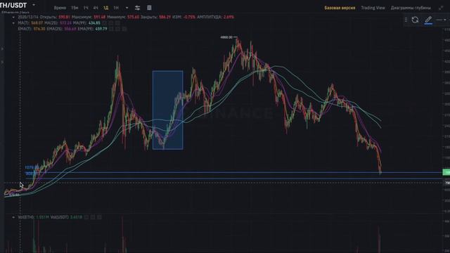 Что будет с ETH? БОЛЬШИЕ СКИДКИ, ВЫСТАВЛЯЮ СЕТКОЙ #трейдинг #скальпинг #trading